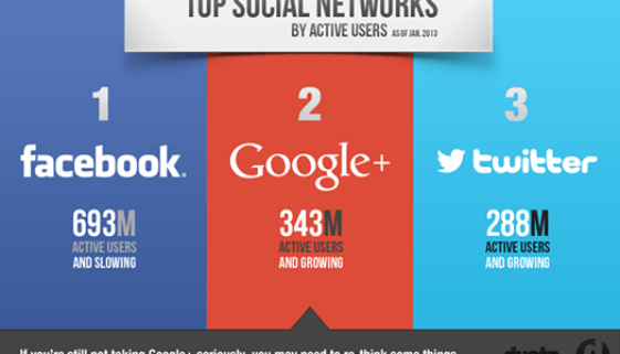 google plus