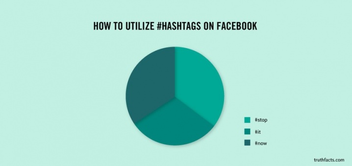 "How to Utilize #Hashtags on Facebook" Pie Chart