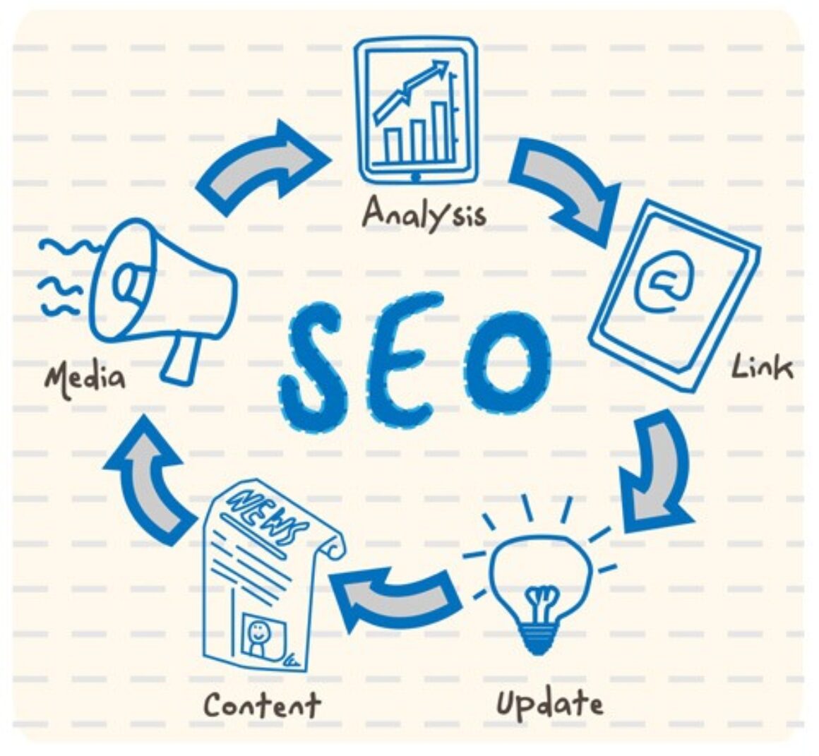 Boosting your SEO