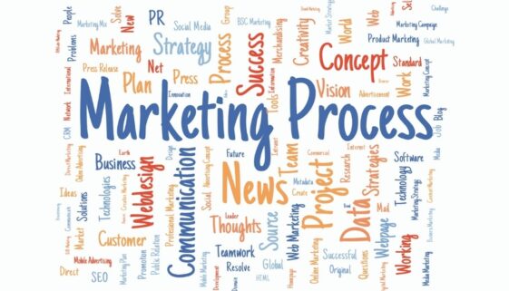 The words Marketing process writen in large blue font, surounded by smaller colored marketing words.